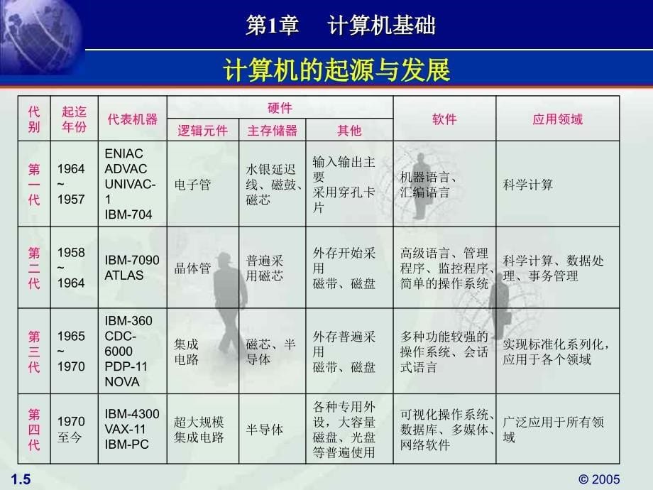 计算机基础课件_第5页