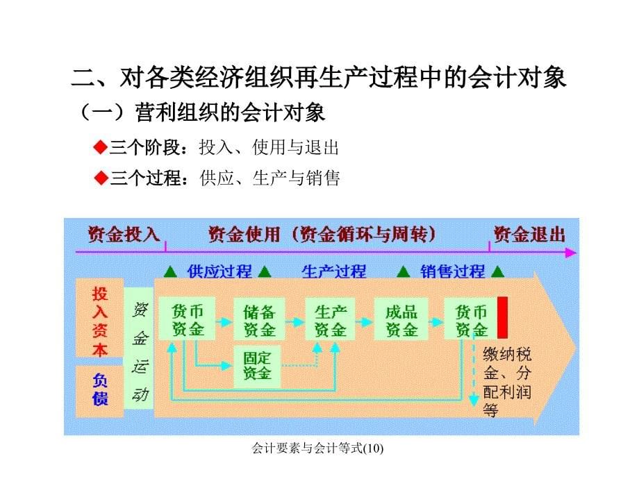 会计要素与会计等式10课件_第5页