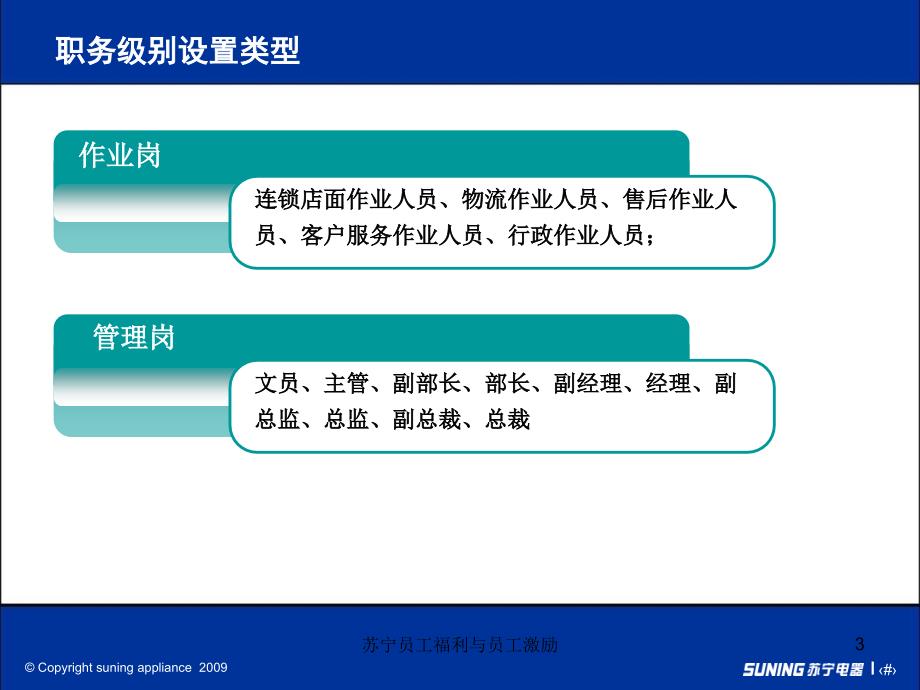 苏宁员工福利与员工激励课件_第4页