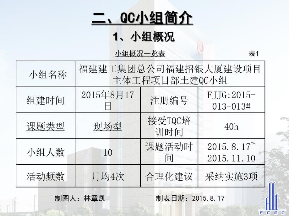 福建建工集团总公司-提高聚乙烯丙纶防水卷材与非固化橡胶沥青防水涂料复合防水铺贴质量一次合格点率_第5页