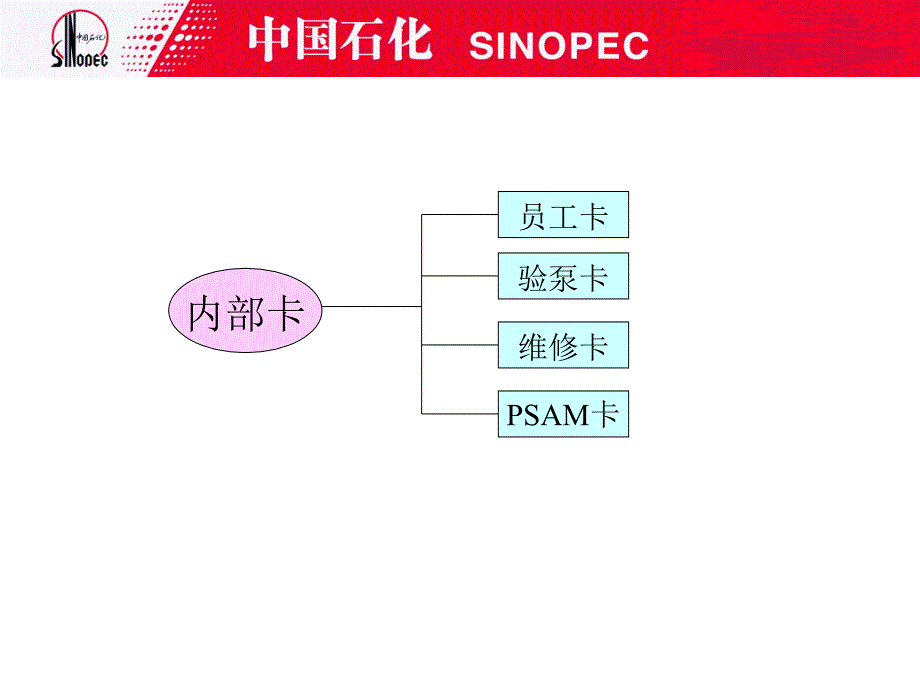 加油站业务流程_第4页