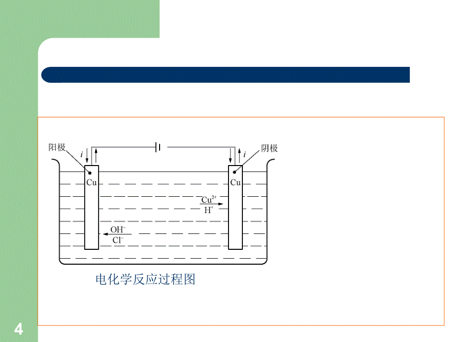 精密与特种加工技术第六章电化学加工_第4页