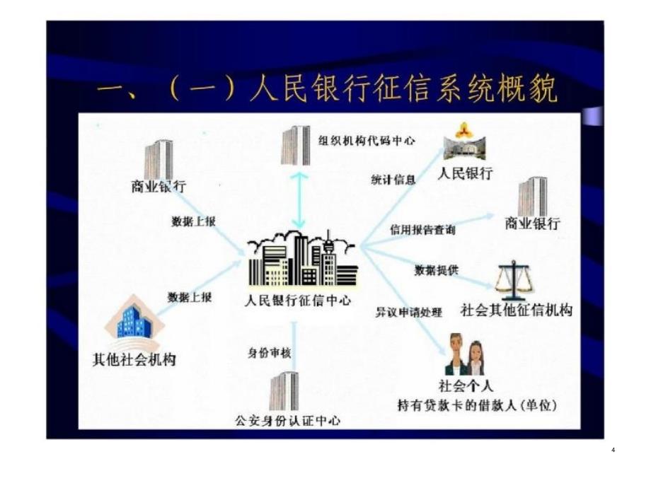 人民银行征信系统简介_第4页