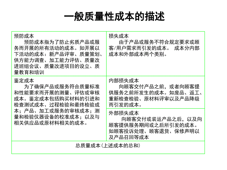 如何降低-质量成本推荐课件_第3页