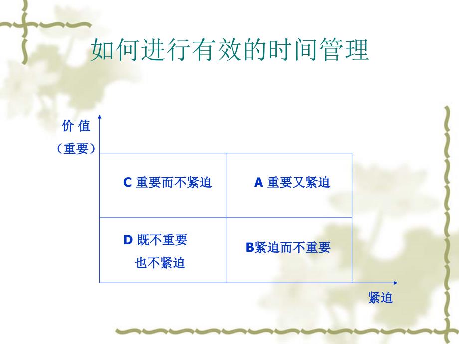 我的一周时间管理课件_第4页