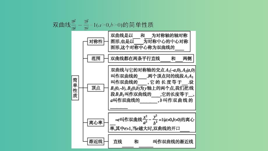 2019高中数学 第三章 圆锥曲线与方程 3.3 双曲线 3.3.2 双曲线的简单性质课件 北师大版选修2-1.ppt_第3页