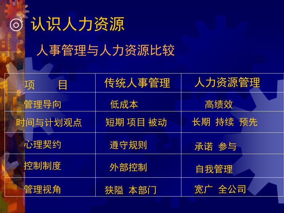 课件人力资源管理考核与激励38页_第2页