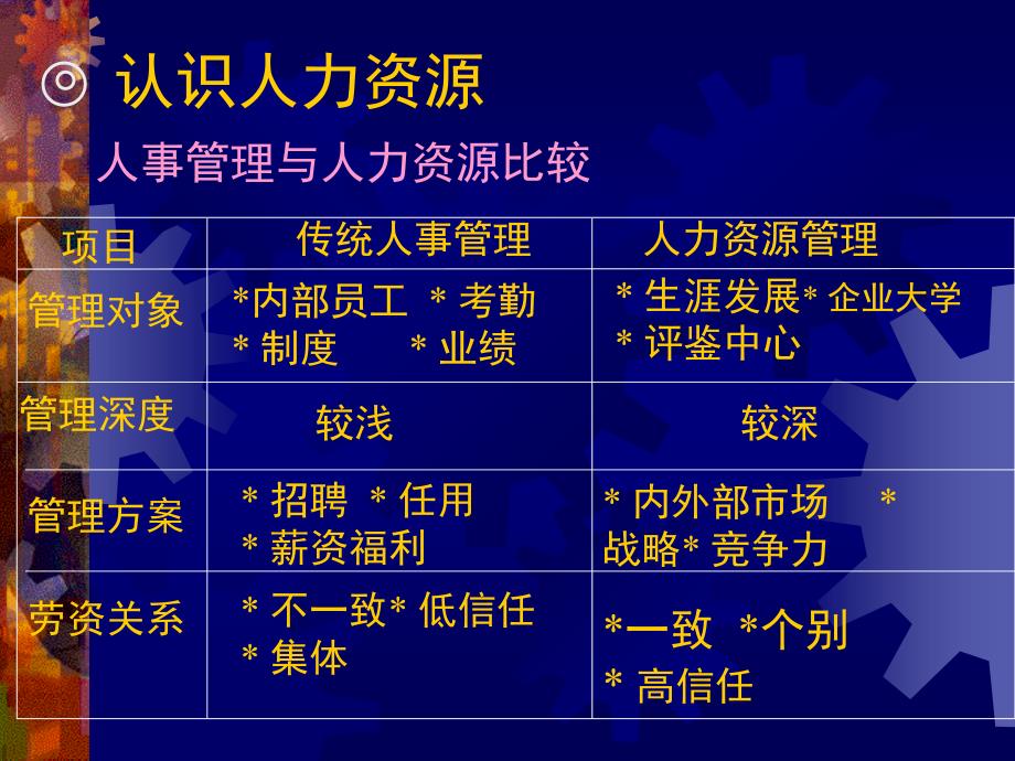 课件人力资源管理考核与激励38页_第4页