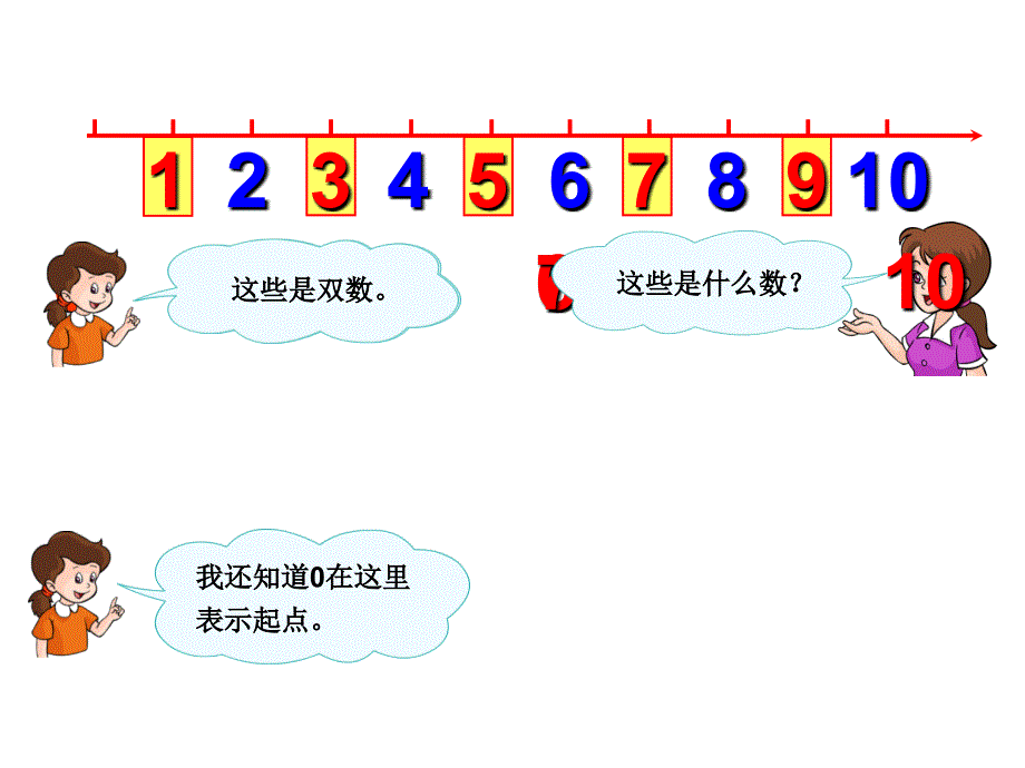 一年级上册6～10的认识和加减法《整理和复习》课件(1)_第3页