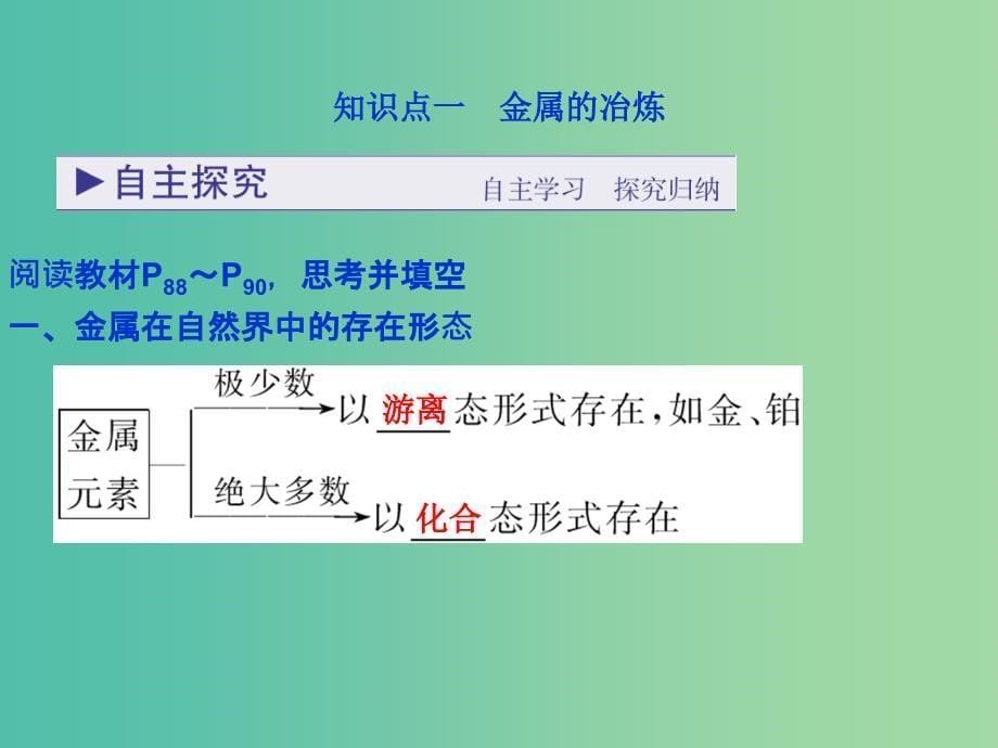 高中化学 第四章 化学与自然资源的开发利用 第一节 开发利用金属矿物和海水资源（第1课时）金属矿物的开发利用课件 新人教版必修2.ppt_第5页