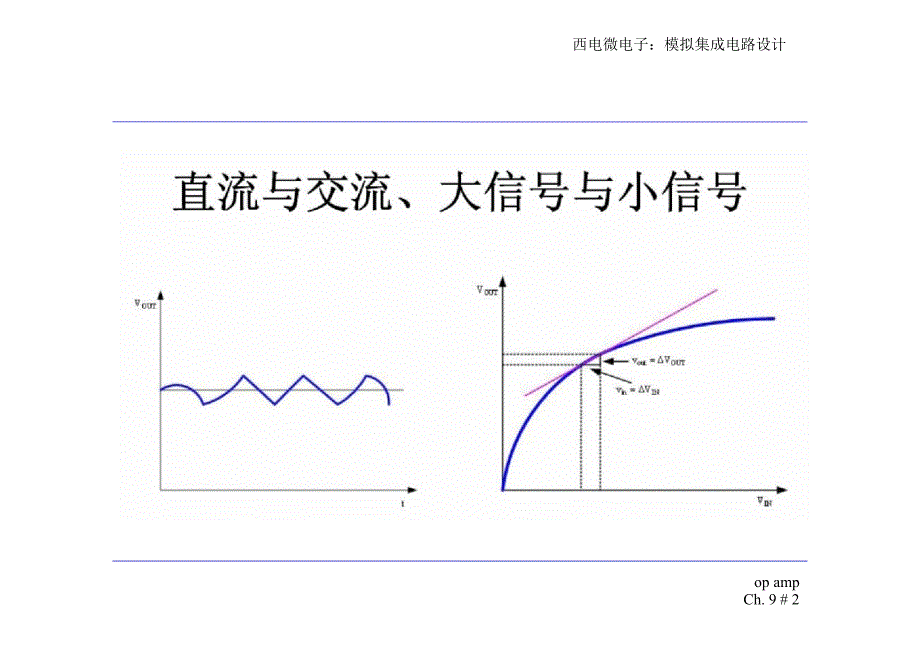 模拟CMOS集成电路设计(拉扎维)第九章运算放大器ppt课件_第2页