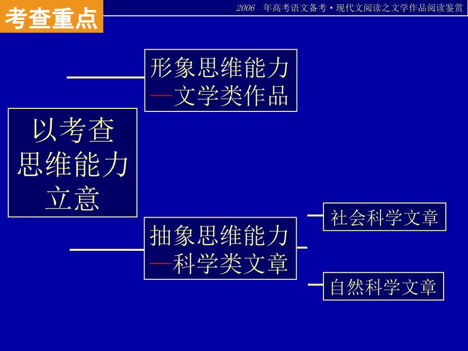 现代散文阅读教学指导_第4页