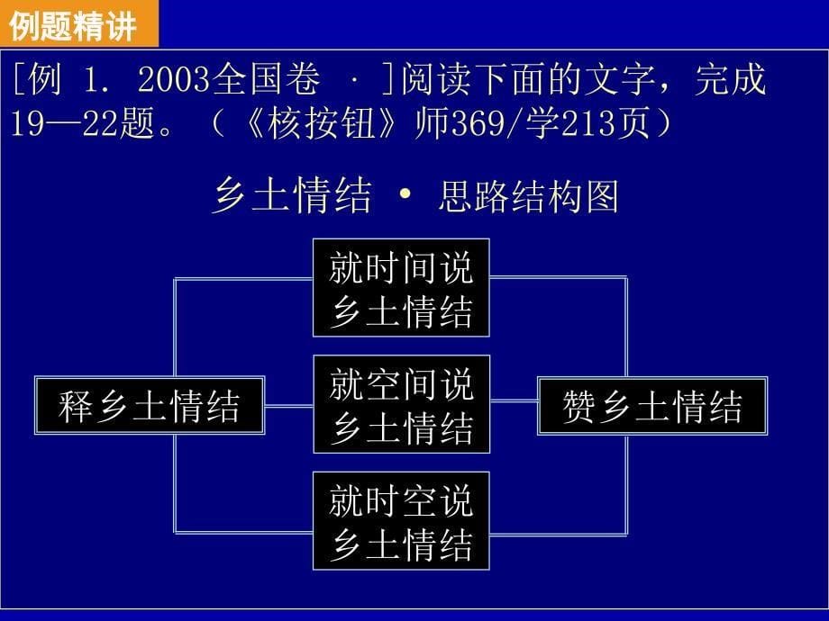 现代散文阅读教学指导_第5页