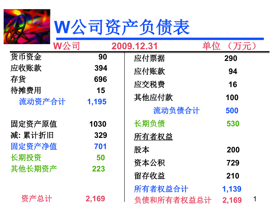 财务报表分析案例_第1页