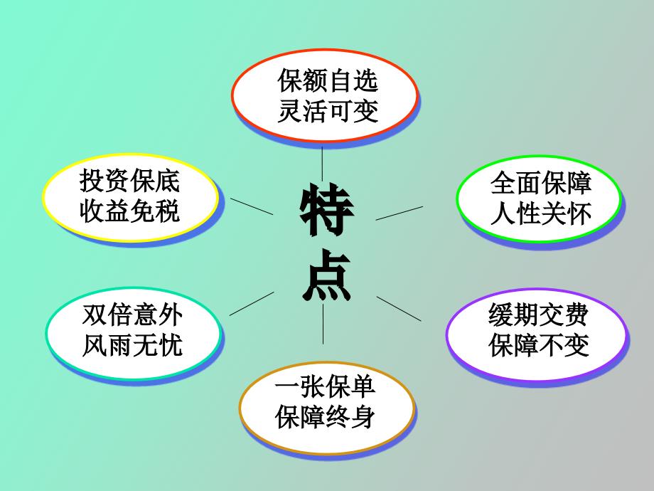 睿智人生万能险产品介绍_第4页