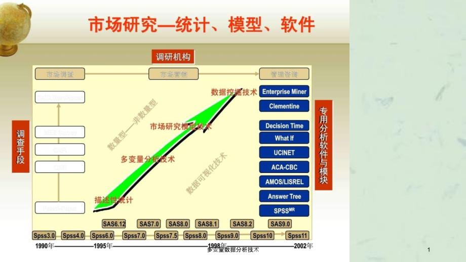 多变量数据分析技术_第1页