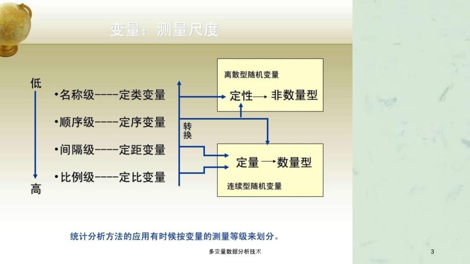 多变量数据分析技术_第3页