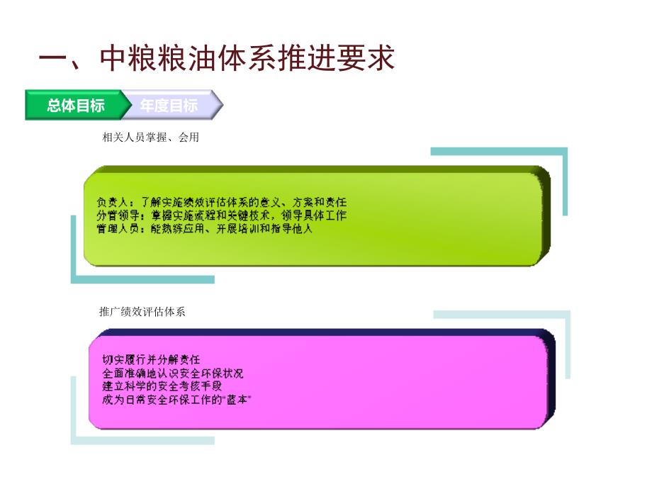 平安环保绩效评价系统培植推动计划.ppt_第3页