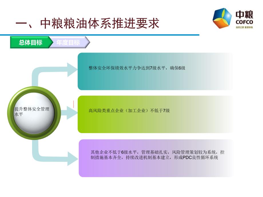 平安环保绩效评价系统培植推动计划.ppt_第4页