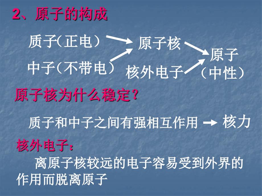 电荷及其守恒定律.ppt_第4页