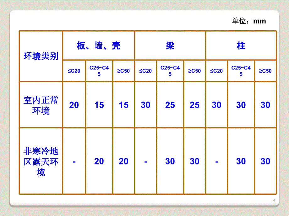 钢筋计算弯钩构造要求钢筋计算详细方法图解ppt课件_第4页