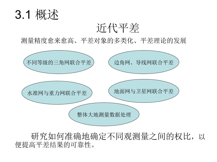 2广义测量平差LZQ随机模型的验后估计_第4页