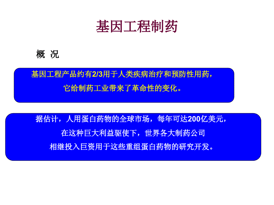 《模块七典型产》PPT课件_第2页