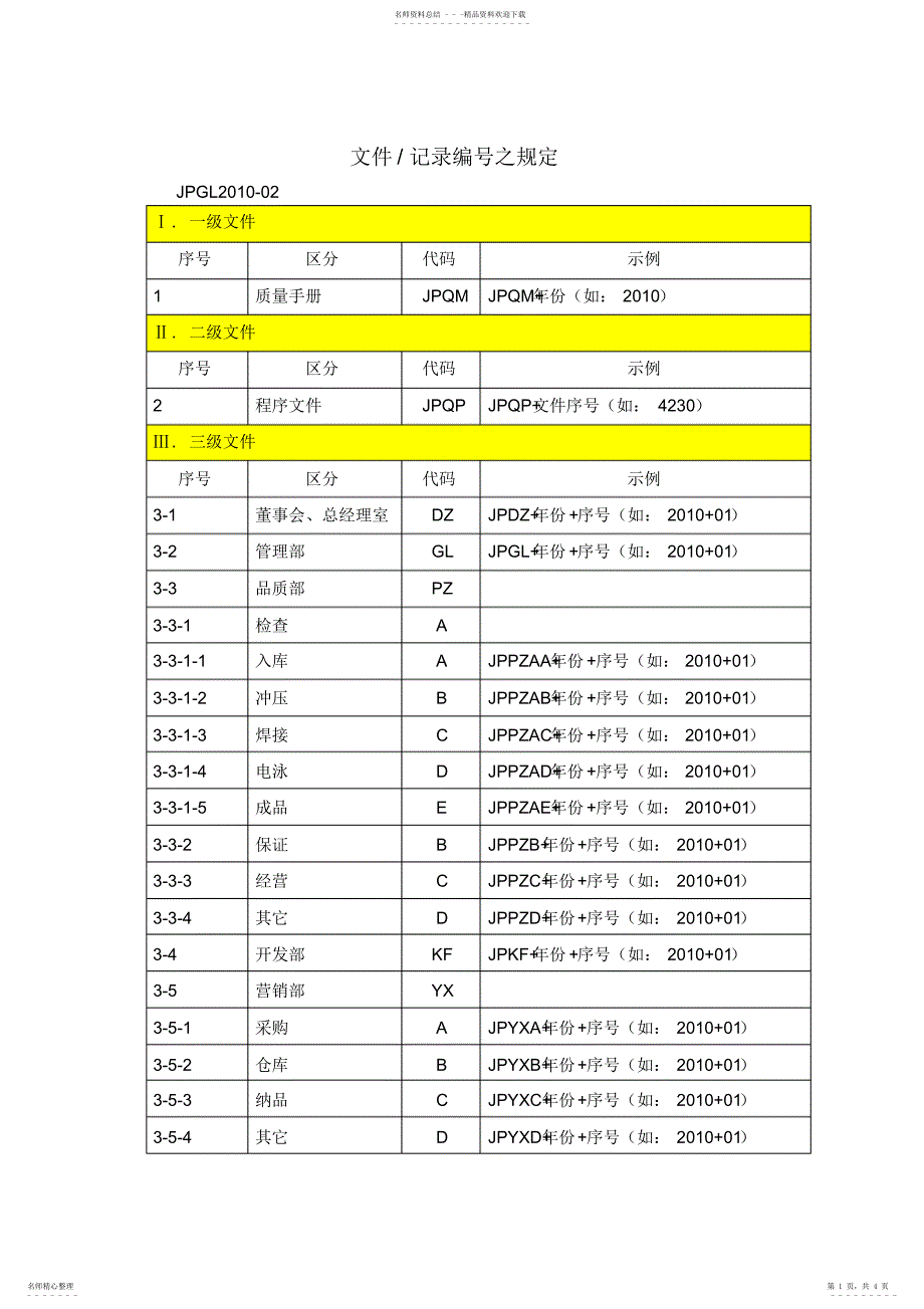 2022年文件、记录编号方法借鉴_第1页