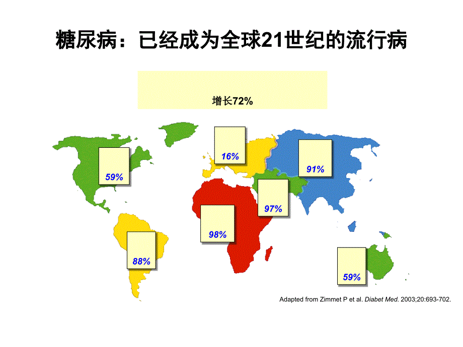 社区糖尿病教育PPT课件_第2页