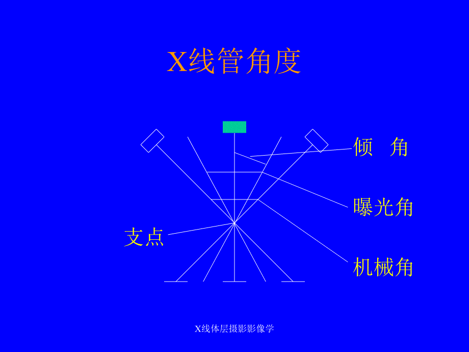 X线体层摄影影像学课件_第4页