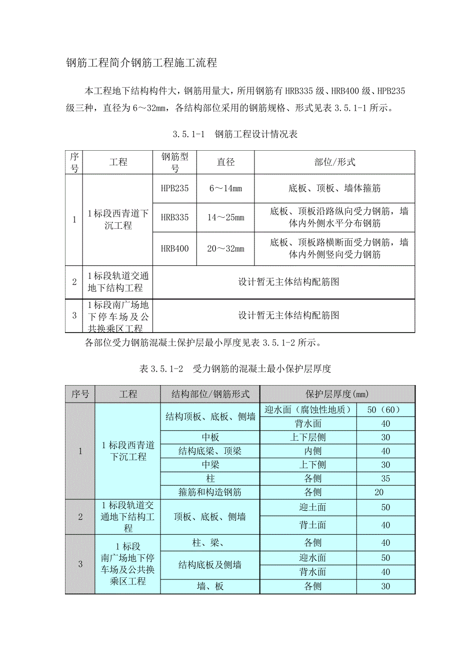 钢筋工程简介钢筋工程施工流程16322_第1页