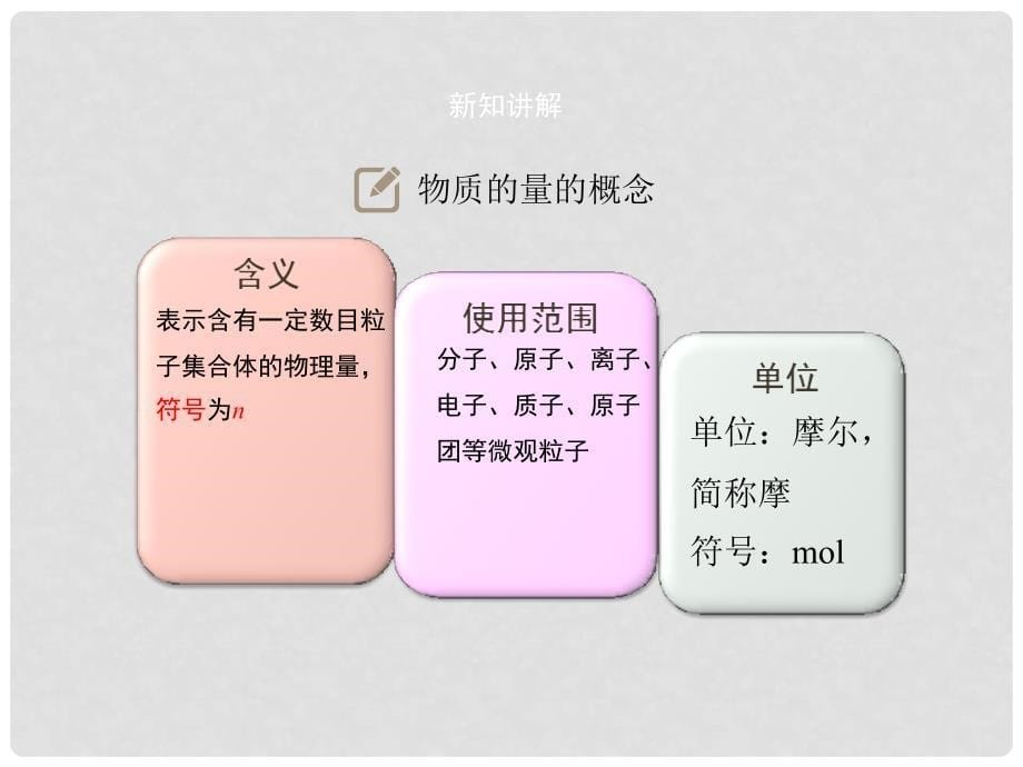 高中化学 1.1《物质的量》课件 苏教版必修1_第5页