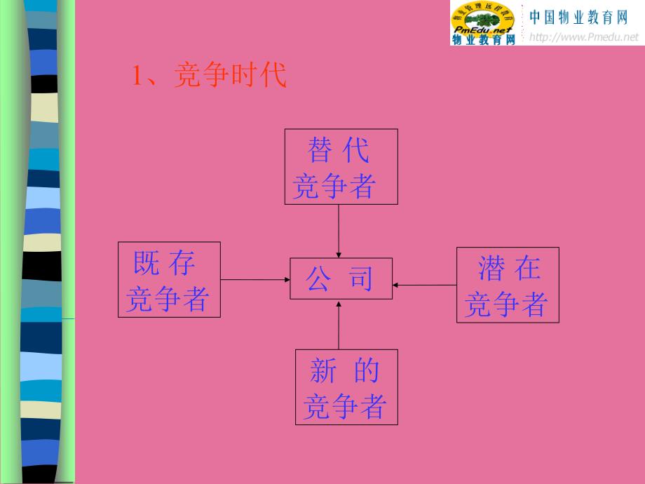 物业管理服务理念与技巧培训ppt课件_第4页