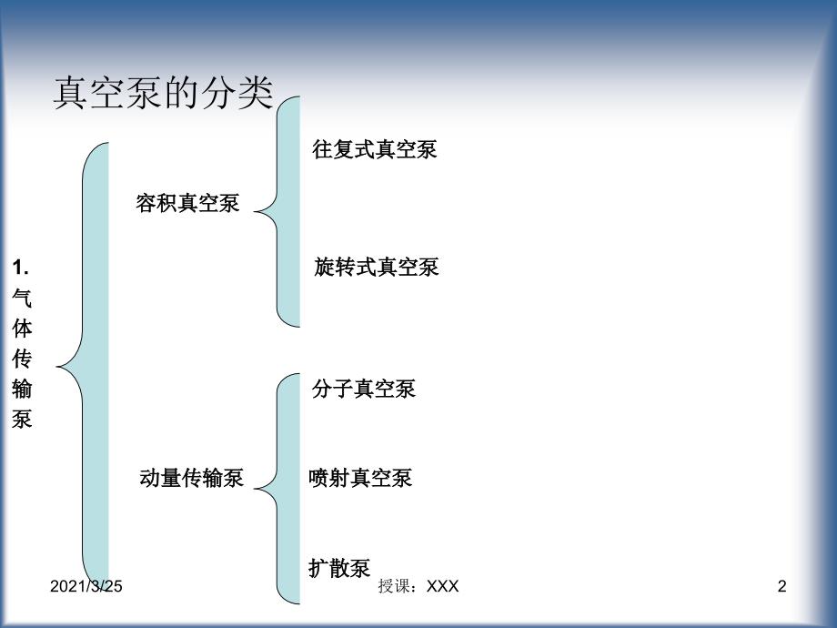 真空泵的分类及工作原理PPT课件_第2页