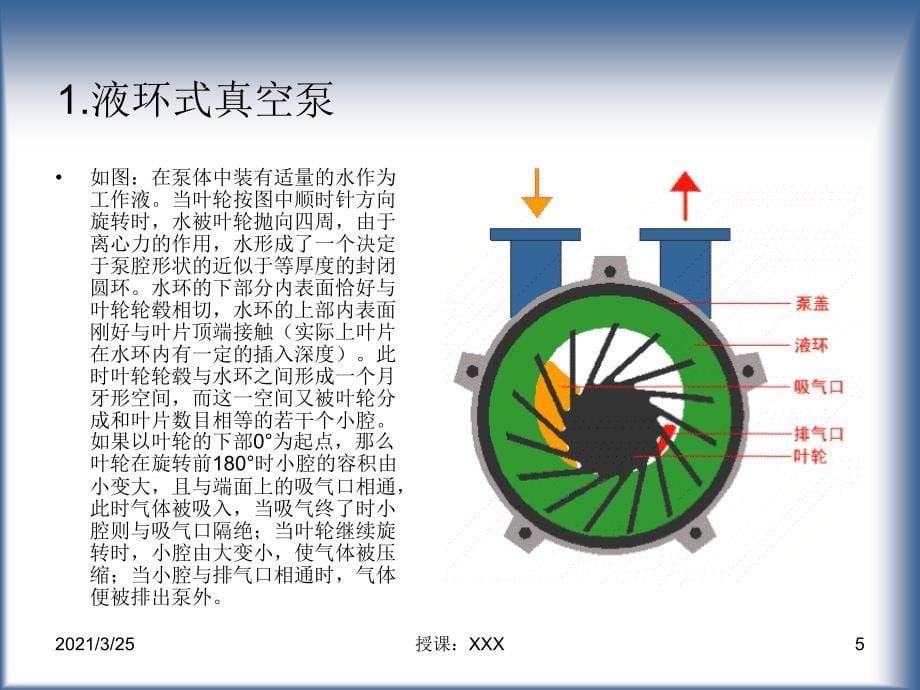 真空泵的分类及工作原理PPT课件_第5页