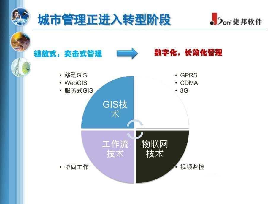 数字化城管建设方案课件_第5页