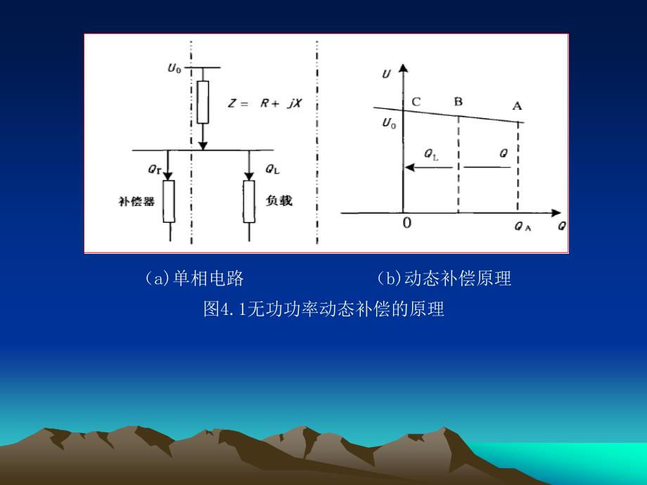 MATLAB的无功补偿_第4页