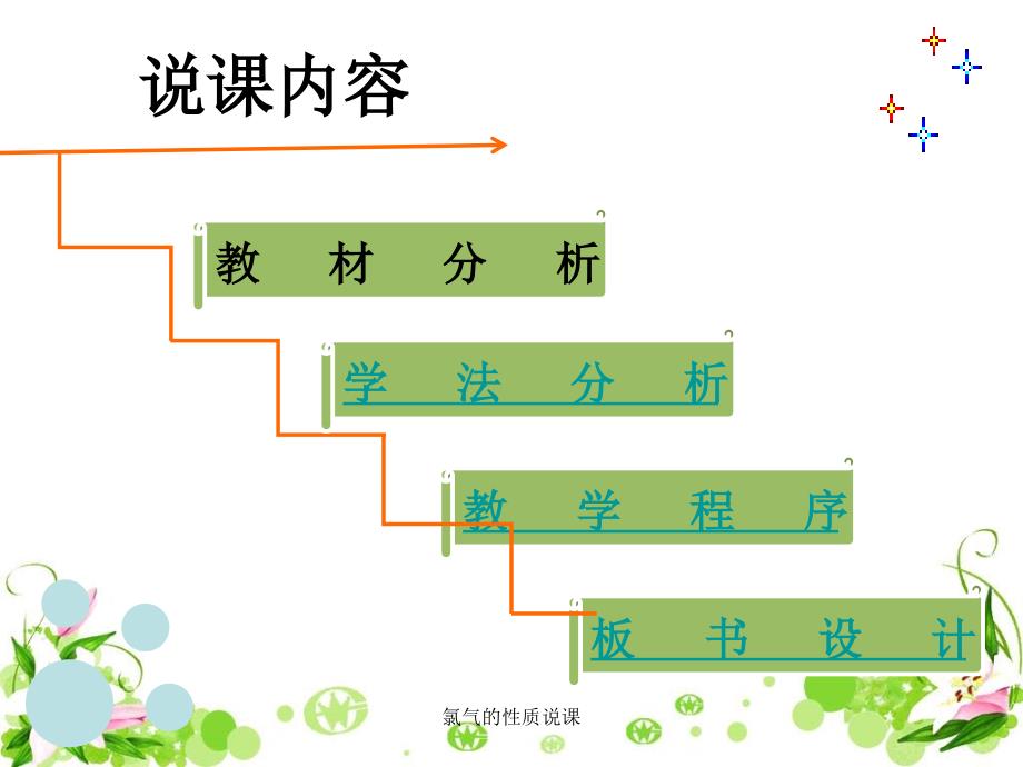 氯气的性质说课经典实用_第2页