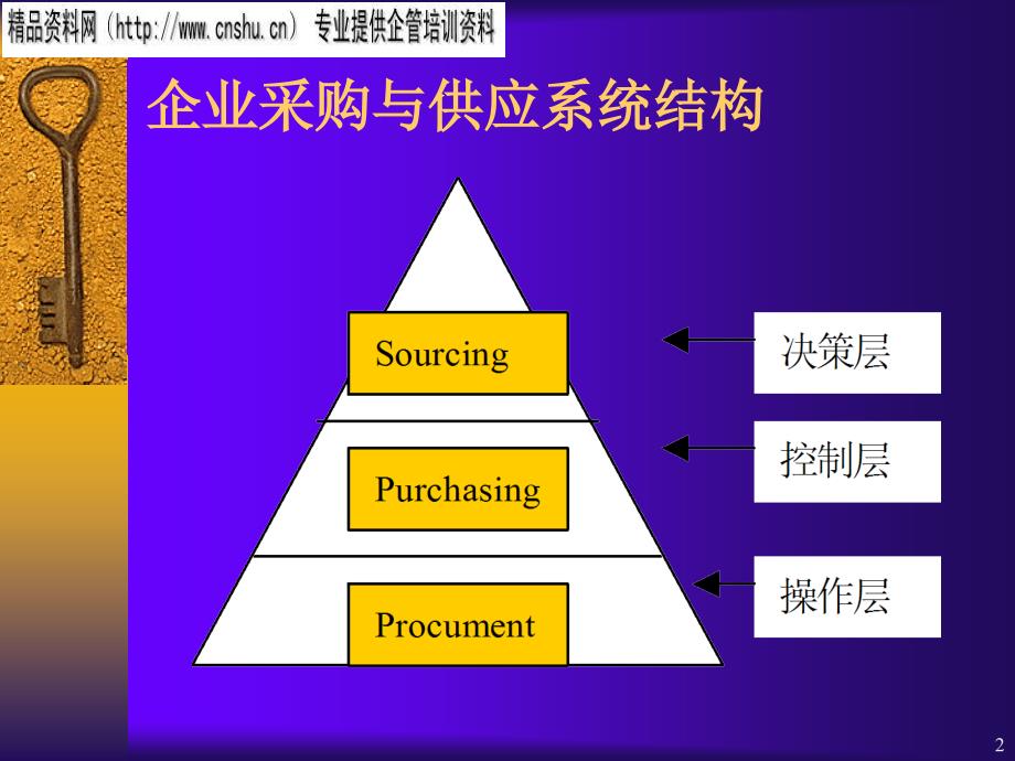 企业采购管理与供应商管理_第2页