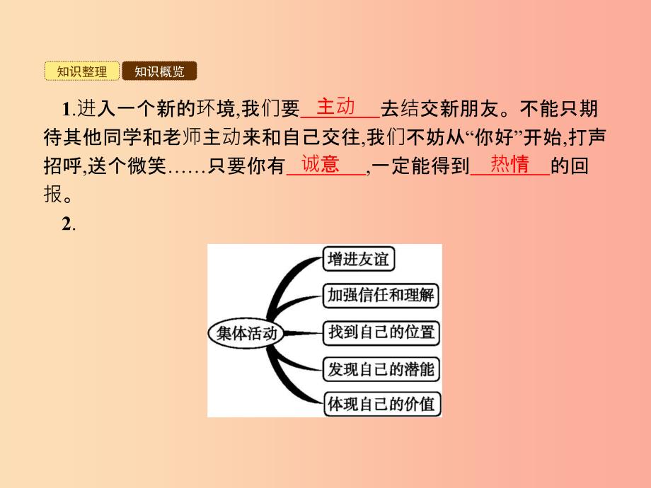 七年级政治上册第一单元走进中学生活第一课适应新环境第2框结识新朋友课件北师大版.ppt_第2页