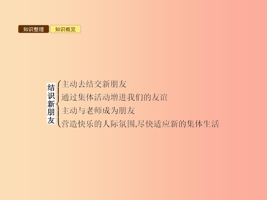 七年级政治上册第一单元走进中学生活第一课适应新环境第2框结识新朋友课件北师大版.ppt_第4页