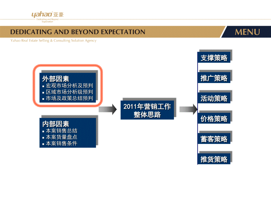 包头市保利&#183;拉菲公馆营销策略提案204p_第4页