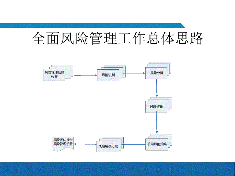 公司财务管控及内控建设_第2页