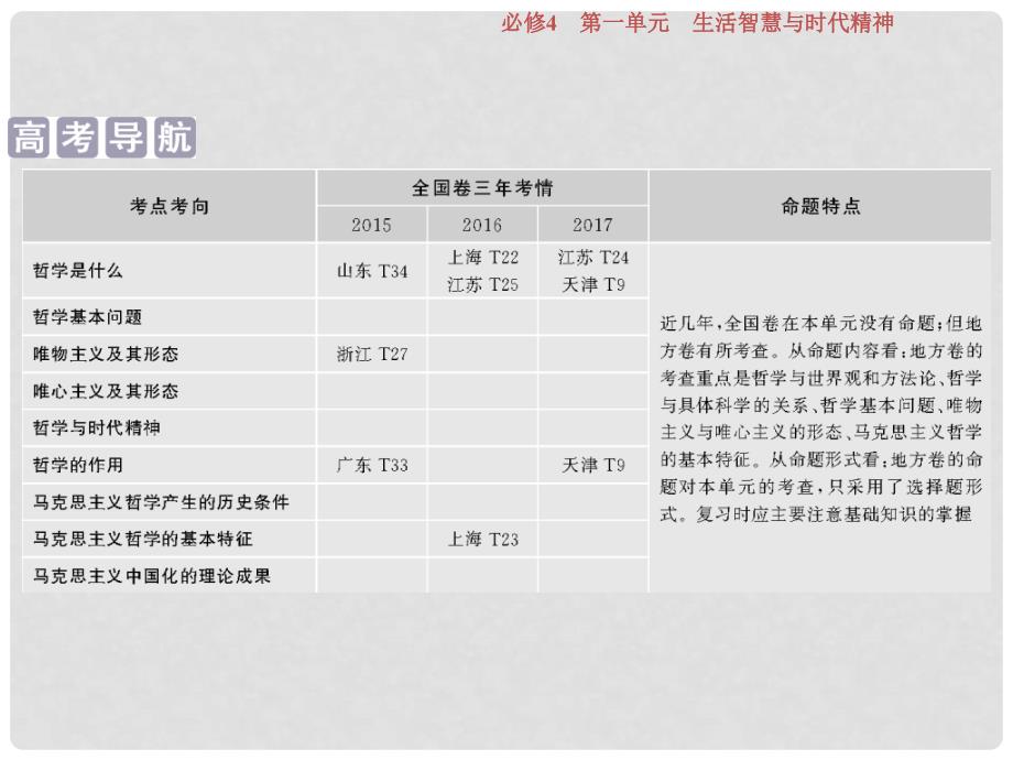 高考政治一轮复习 第一单元 生活智慧与时代精神 第一课 美好生活的向导课件 新人教版必修4_第2页