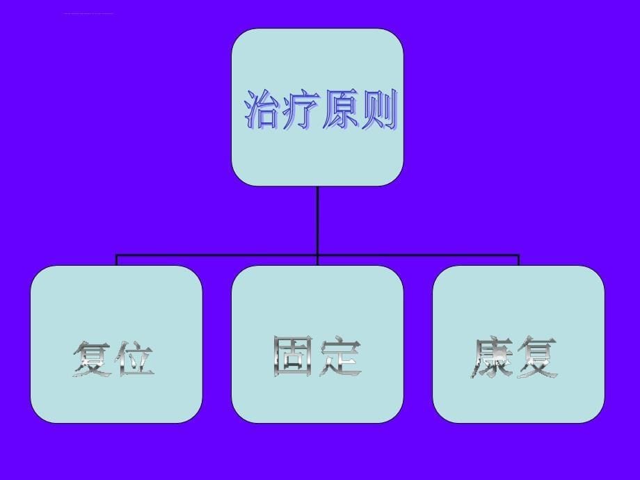 骨科急诊急救ppt课件_第5页