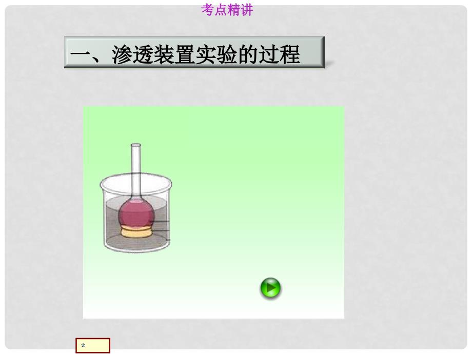 高考生物总复习 125渗透装置实验及应用强化类课件 新人教版_第2页