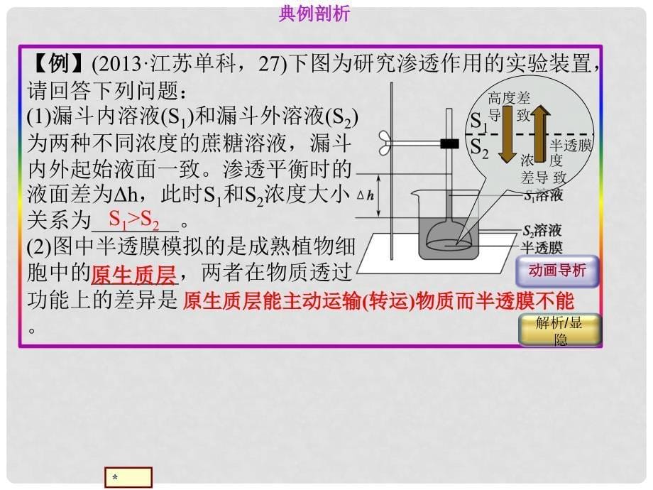 高考生物总复习 125渗透装置实验及应用强化类课件 新人教版_第5页