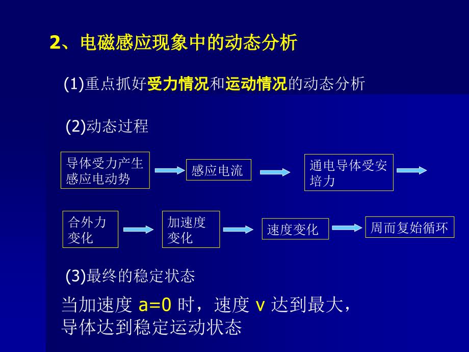 高考物理专题复习：电磁感应的动态分析与能量_第3页