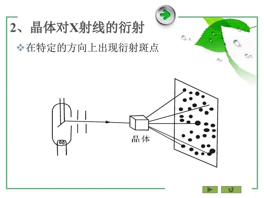 二章X射线运动衍射理论_第5页