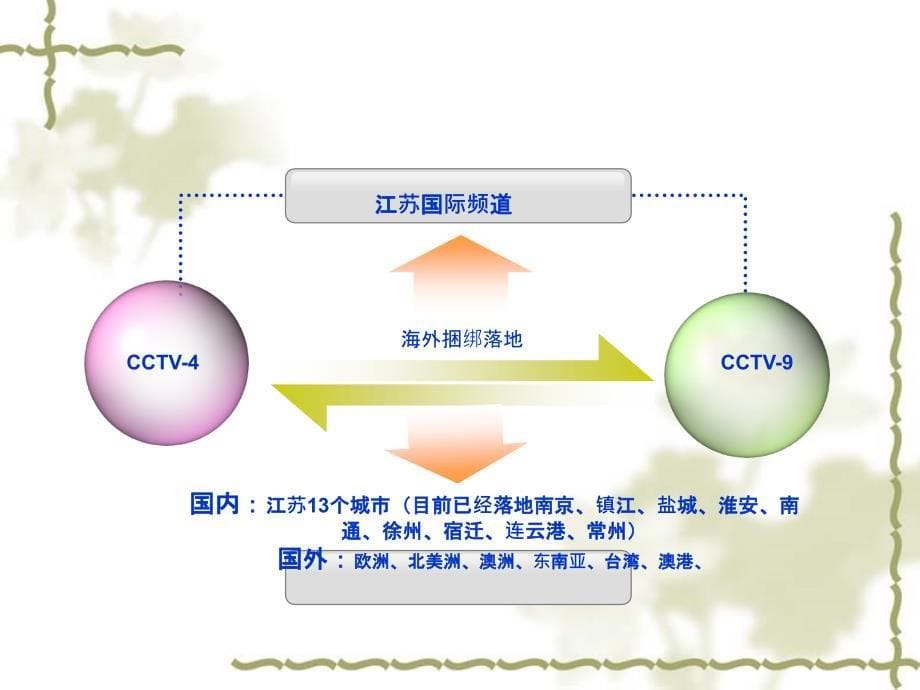 中国旅游栏目介绍课件_第5页